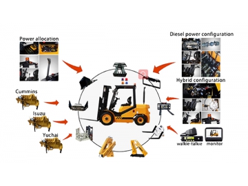 Chariot élévateur à combustion interne, FK11-12T
