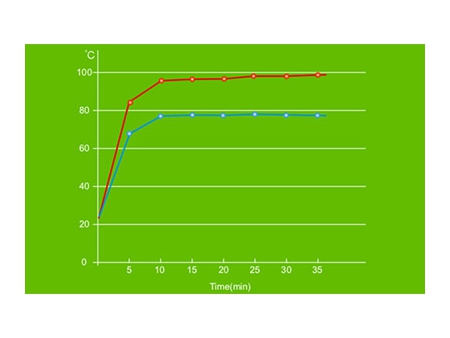 Gazon artificiel frais Gazon artificiel dont la température de surface est plus fraîche