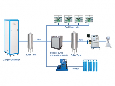 Système d'approvisionnement en oxygène médical