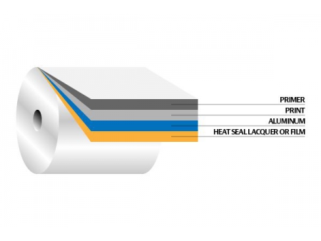 Opercule découpé à l'emporte-pièce / Opercule de scellage / Opercule en aluminium
