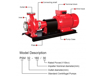 Pompe à aspiration en bout Série PSMF (arbre nu, entraînement par moteur électrique)