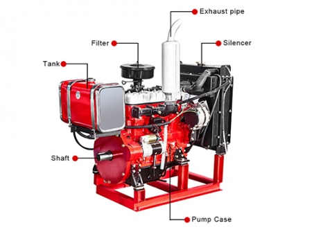 Moteur diesel, pour pompe à eau  (1, 3, 4, 6 cylindres)