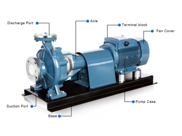 Pompe centrifuge à aspiration en bout Série PSM (arbre nu)