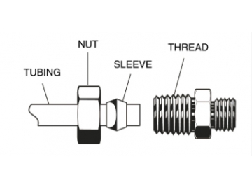 Raccords à compression laiton pour les États-Unis - HS270