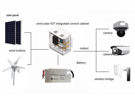 Système hybride solaire et éolien