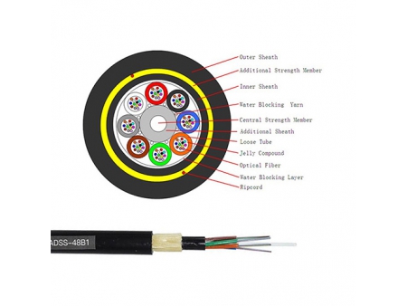 Câble autoportant entièrement diélectrique (ADSS)