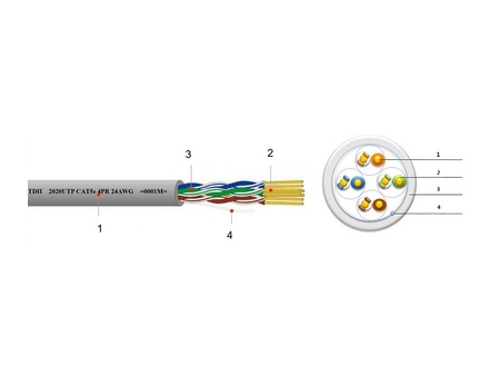 Câble Ethernet Cat 5e