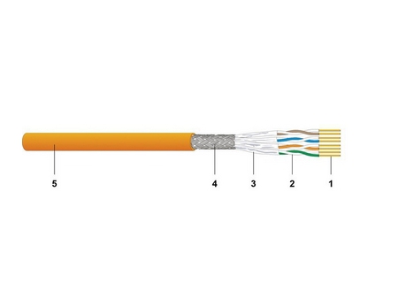 Câble Ethernet Cat 6A