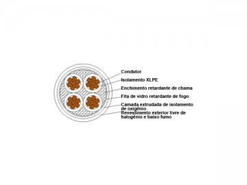 Câble d'alimentation isolation plastique à retardateur de flammes sans halogénures/faible teneur en halogénures