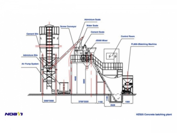 <strong>Centrale à béton</strong> HZS25