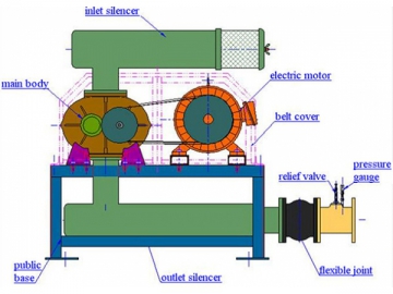 Soupape de marche à vide YUSV<br /> <small>(Clapet de marche à vide)</small>