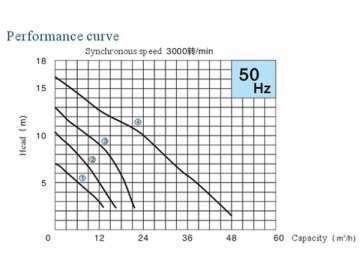 Pompe submersible YU<br /> <small>(Pompe à eau submersible, Pompe de drainage submersible)</small>
