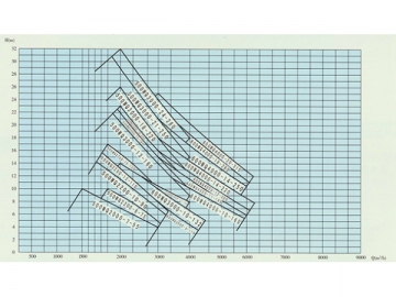 Pompe submersible WQ<br /> <small>(Pompe à eau submersible, Pompe de drainage submersible)</small>