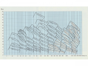 Pompe submersible WQ<br /> <small>(Pompe à eau submersible, Pompe de drainage submersible)</small>