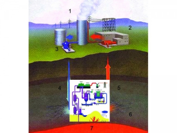 Turbine à vapeur<small> (Turbine à énergie géothermique)</small>