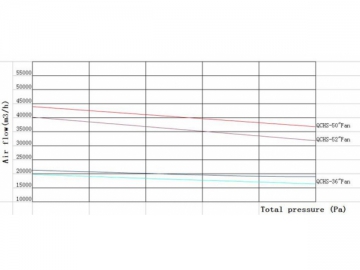 <strong>Ventilateur d'extraction </strong><small>(avec volet automatique)</small>