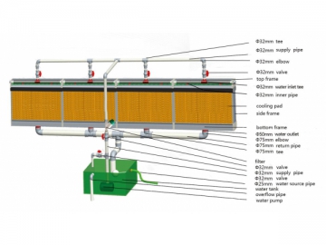 <strong>Panneau d'humidification</strong>