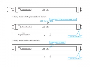 Tube LED T8 (avec conducteur non isolé)