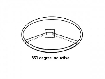 Tube LED T8 (avec contrôle d’intensité lumineuse et sonore)