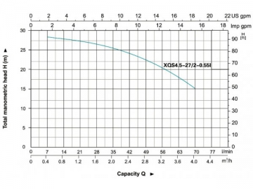 Pompe submersible en acier inoxydable XQS(4.5)