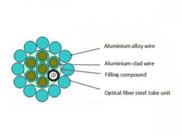 Câble de garde à fibres optiques (24 conducteurs)
